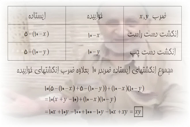 روش محاسبه حاصلضرب پیرمرد یزدی
