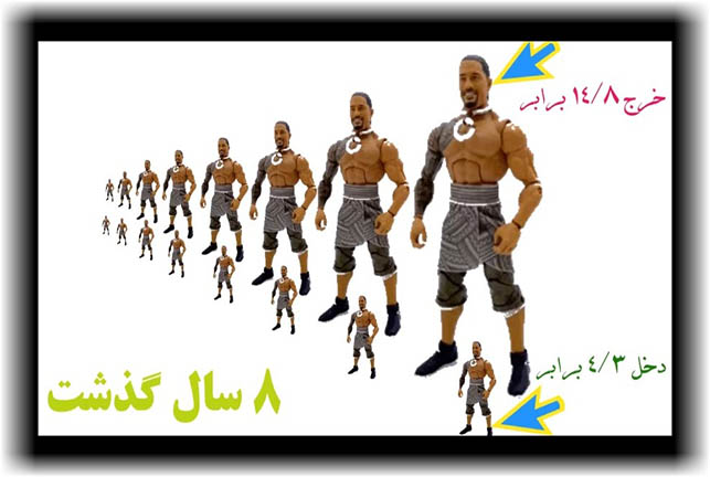 وقتی قیمت‌ها با آسانسور بالا می‌روند ولی حقوق پله‌ به پله ! (راز تورم در کاربرد دنباله هندسی)
